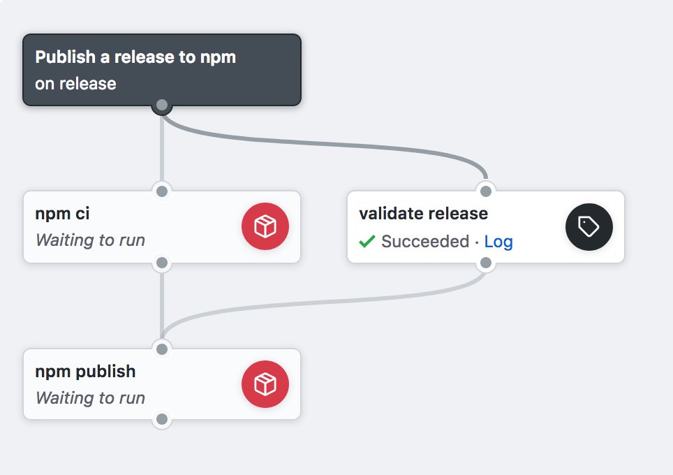 JasonEtco's tweet image. Guess we're about to find out if the release #GitHubAction workflow I made for actions-toolkit works 😬
