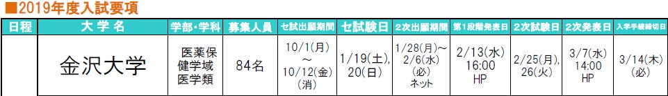 出願 状況 大学 金沢