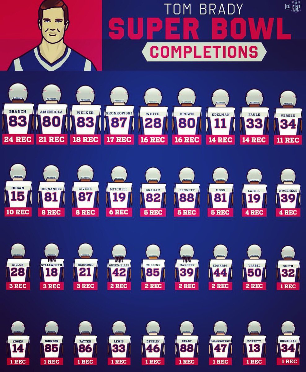BrownEyes2886's tweet photo. HAPPY to see #AaronHernandez on there and not seeing them exclude him from the list ❤️🏈 like they exclude him from everything else #BestTE #AH81 #AH #Hernandez #TightEnd #CTE #CTEAwareness #GoneButNotForgotten #Patriots #NEPatriots #NewEnglandPatriots https://t.co/NQDZQhTNeX