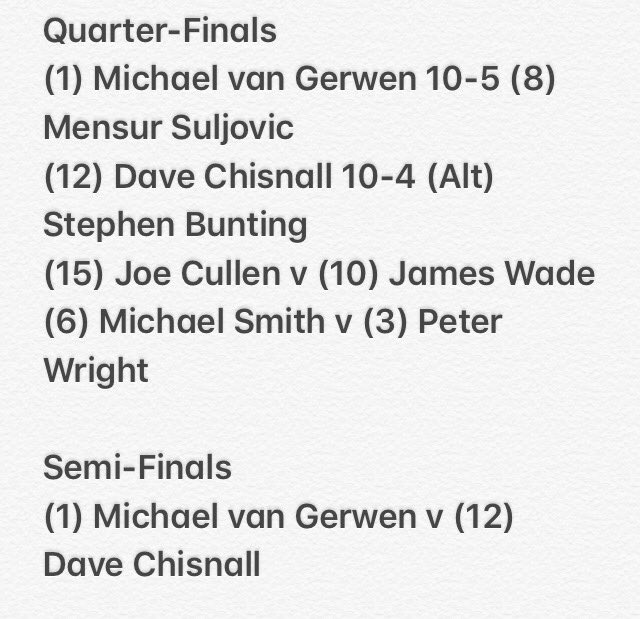 Draw so far! #2019masters 🎯