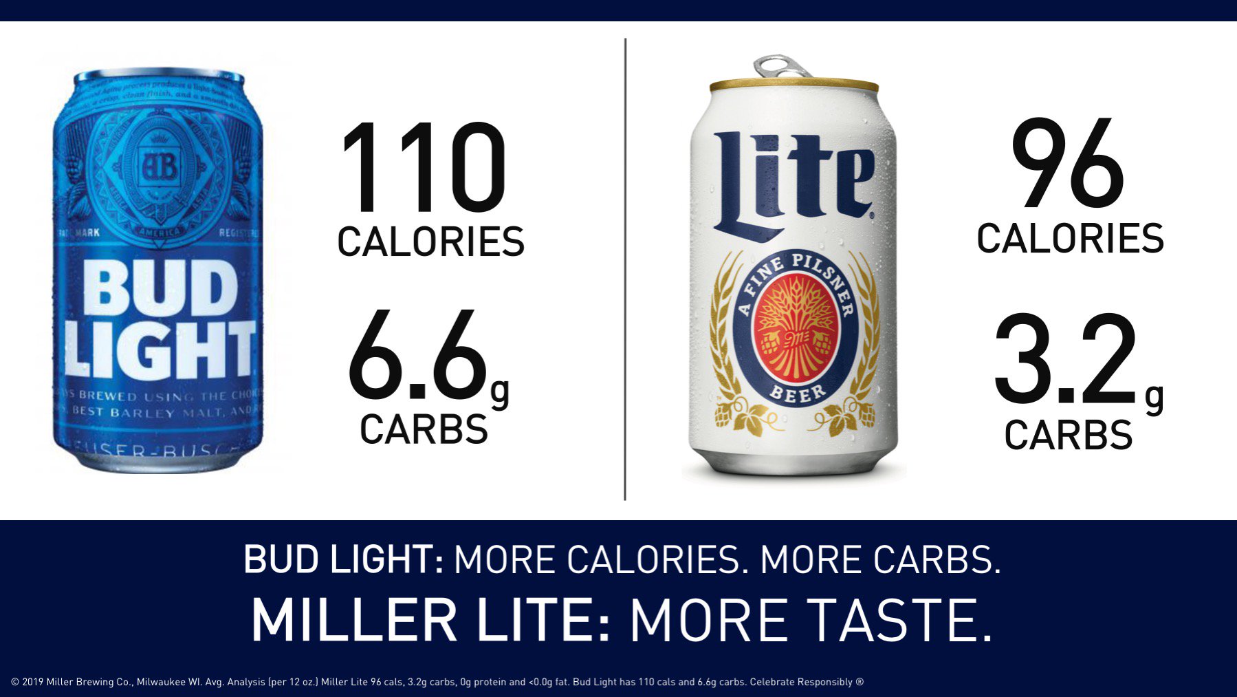 miller high life light carbs