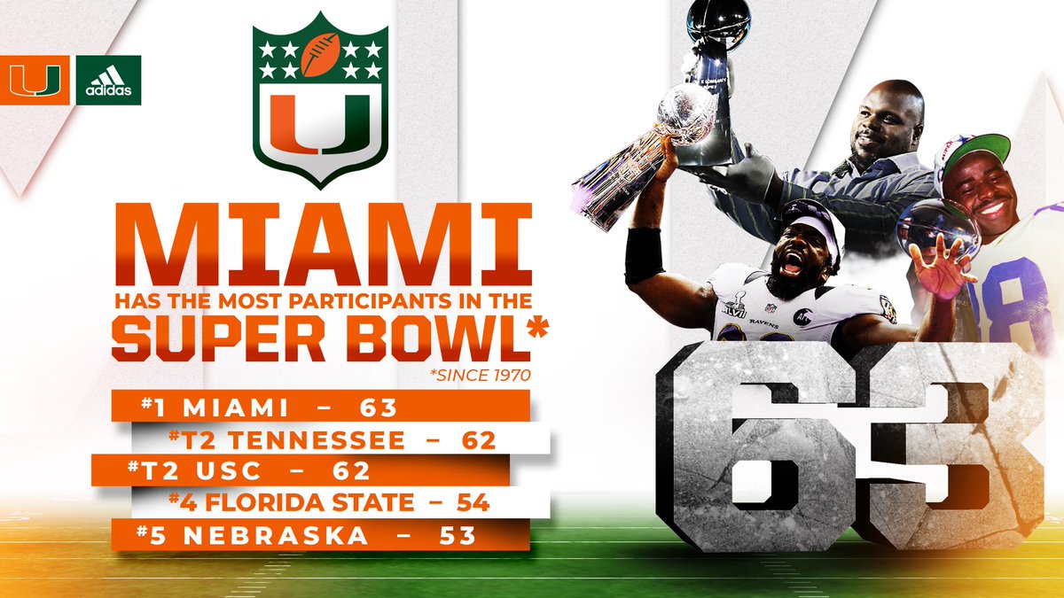 Miami Hurricanes Football tweet media