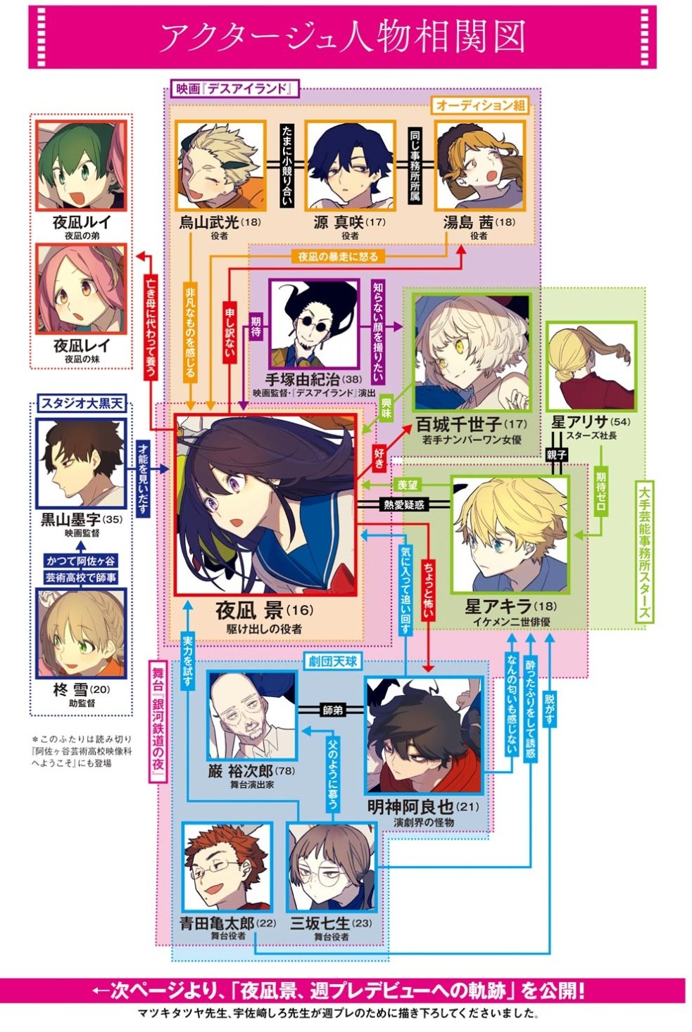 Manganimy Act Age Characters Relationships Diagram T Co 31rthpeahk Twitter