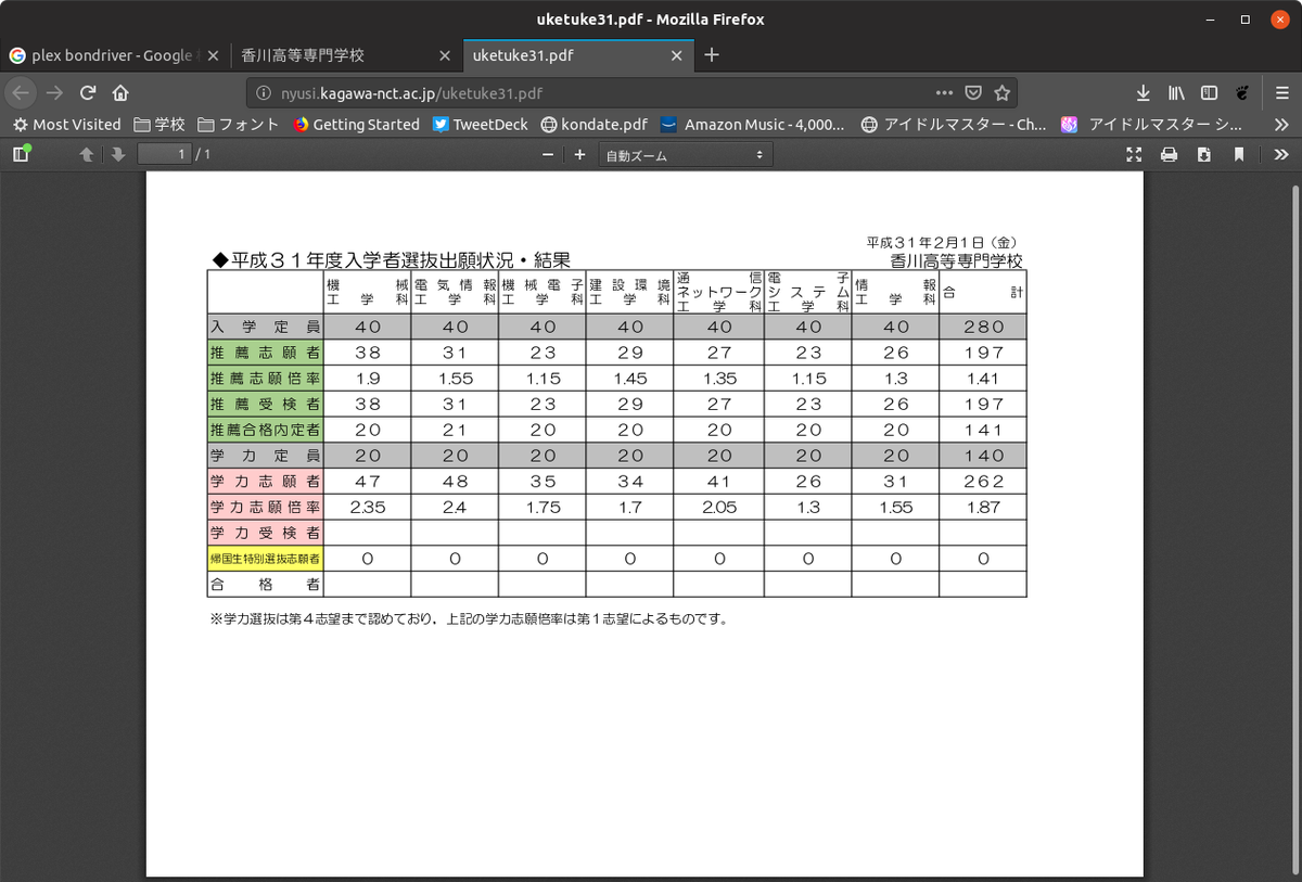 香川高専詫間ｷｬﾝﾊﾟｽ 淫夢愛好会 非公認 Takuma Inmu Twitter
