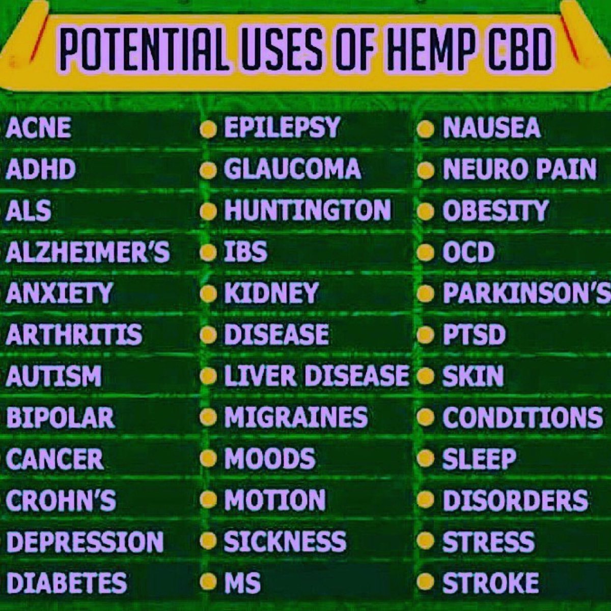CountzPRHealth's tweet image. 🍃🌱 Uses For CBD And Hemp 🍃🌱

#hemp #marijuana #cbd #thc #weed #cannabis #hemplotus #cbdfacts #medicalmarijuana #edibles #potlovers #highthoughts #kush #maryjane #cbdmovement #plantnotpills #lovepot #cannabiscures #cbdfordogs