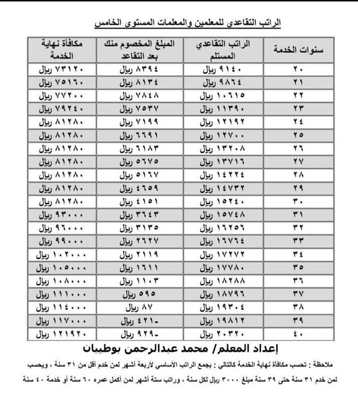 حاسبة التقاعد للمعلمين