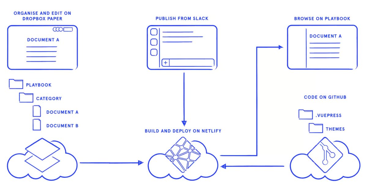 smashingmag tweet picture