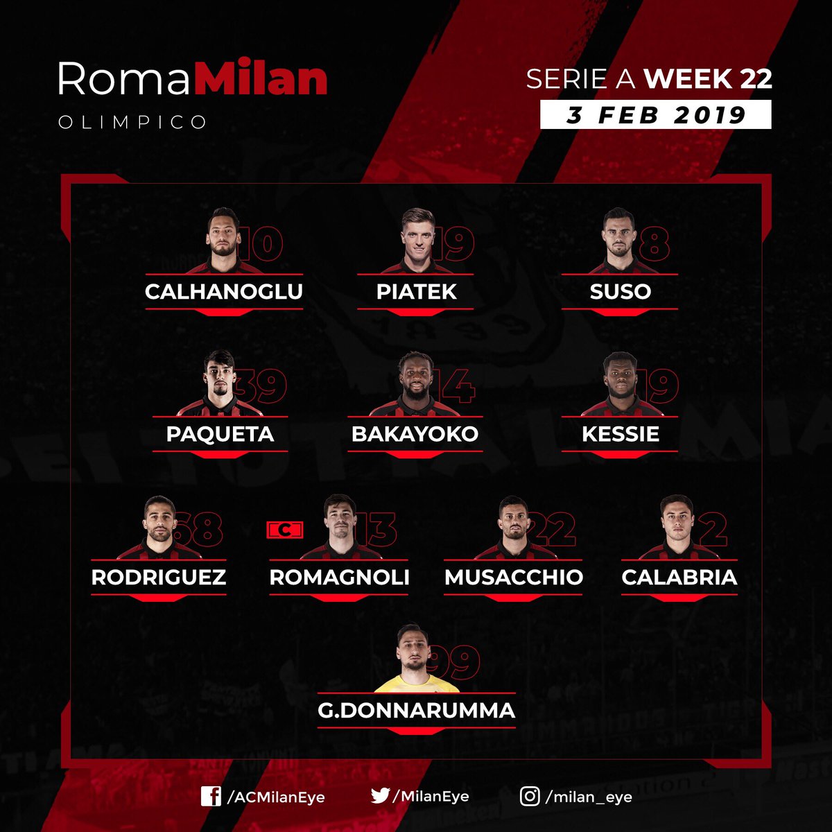 OFFICIAL Milan XI vs. Roma