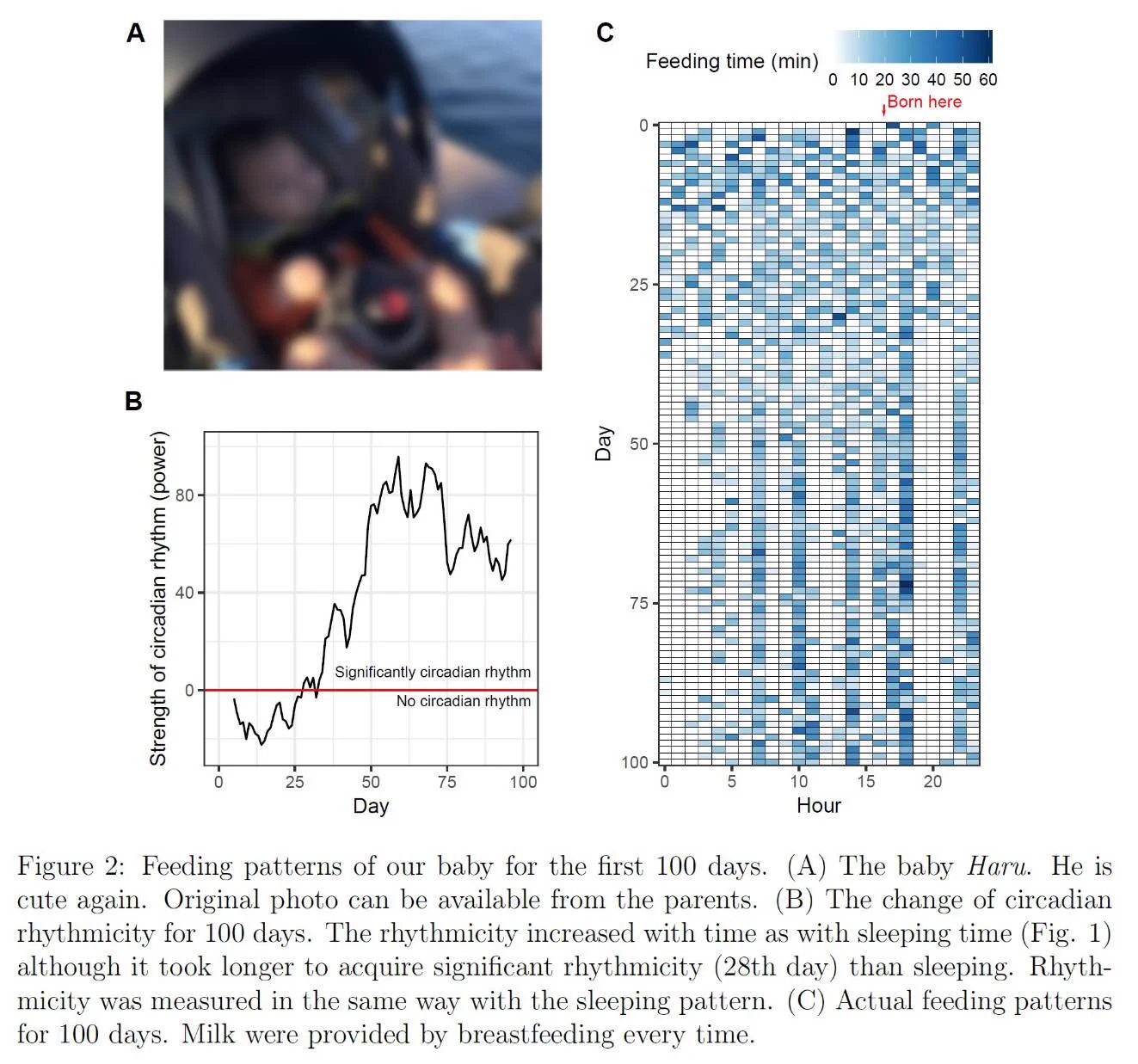 生後１００日を迎えた息子の行動パターンを解析したデータが面白すぎる