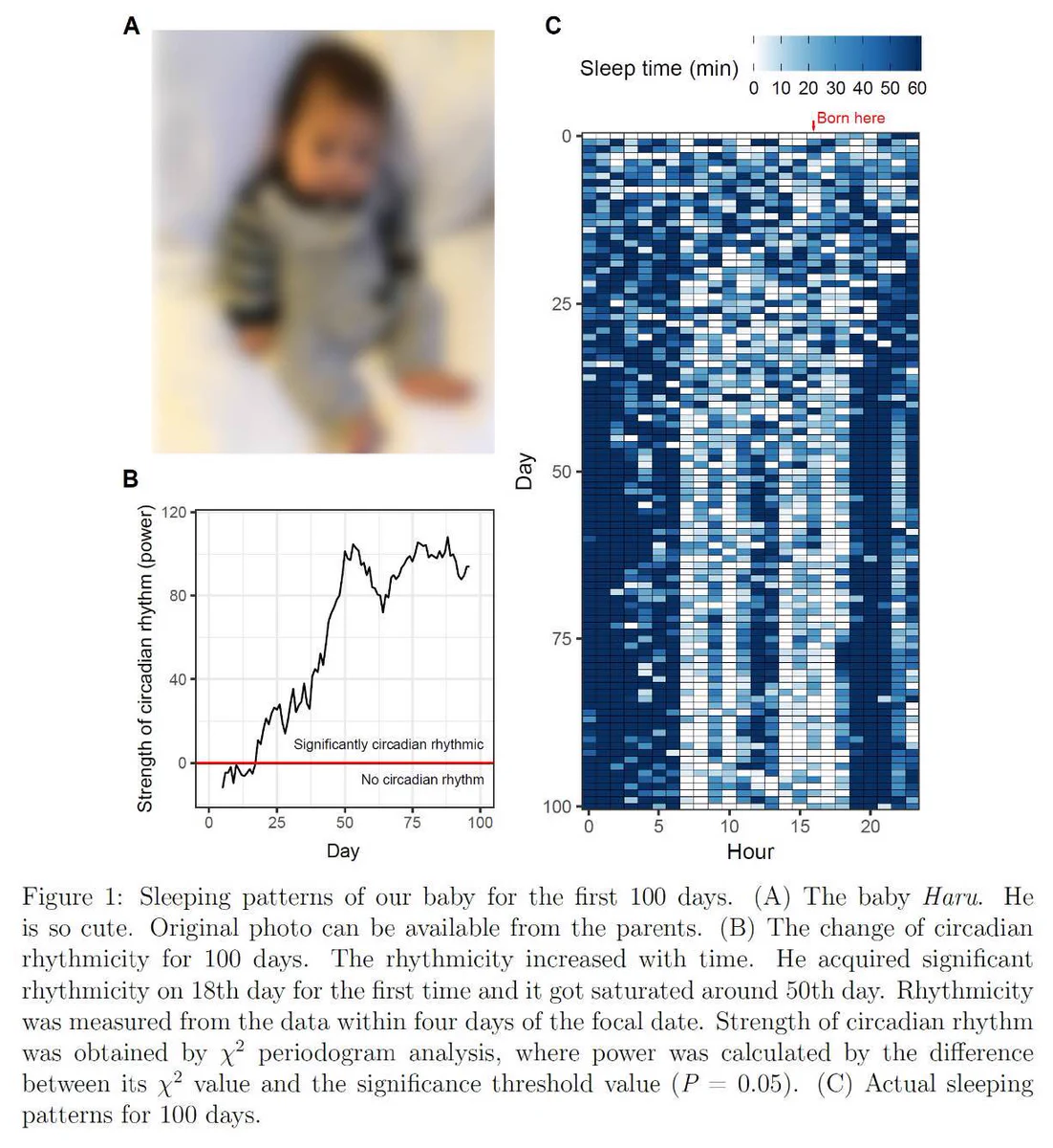 生後１００日を迎えた息子の行動パターンを解析したデータが面白すぎる