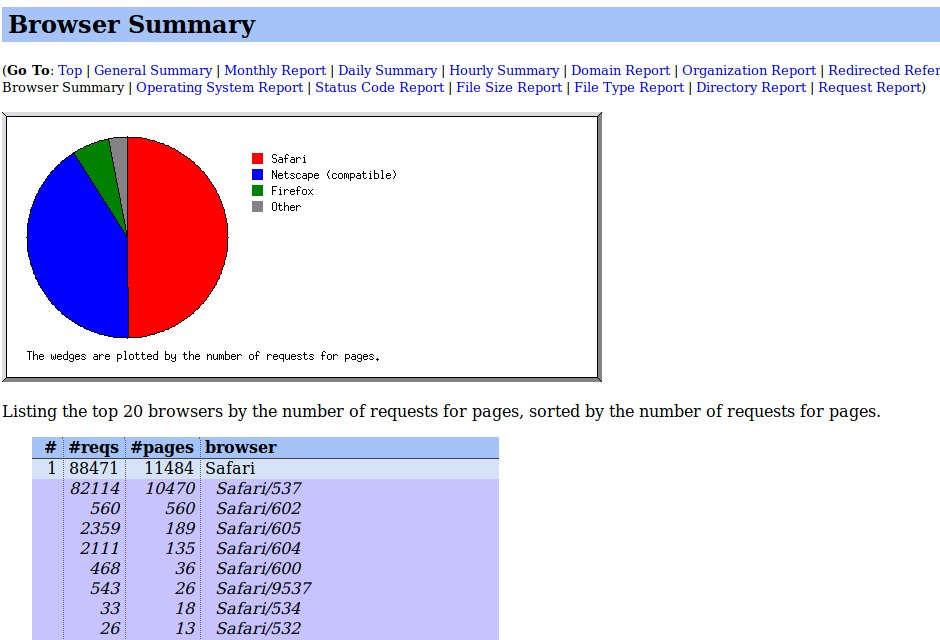 Felty256's tweet photo. I decided to poke around in the https://t.co/iqDfQzJq15 stats and noticed that the majority of the people hitting the site use Safari (iOS or OS X I assume). My #gods use a #realbrowser. Say #BraveBrowser https://t.co/lQzFN73fIx