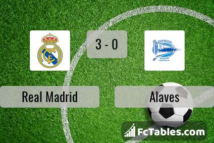 FcTables_com's tweet photo. Real Madrid vs Alaves final score
https://t.co/36E3fT2UkM

#HalaMadrid #realmadrid #Alaves #realmadridAlaves https://t.co/v5GT9LueNd