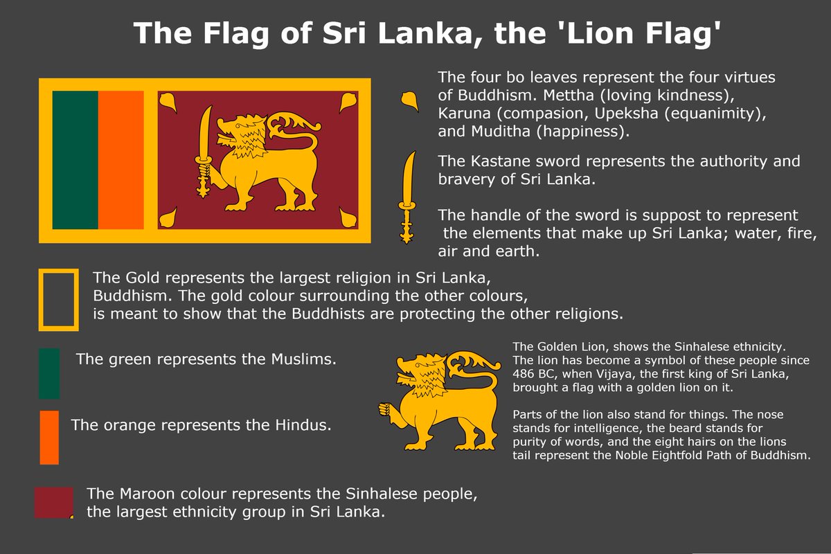 Mario Arulthas On Twitter Sinhala Chauvinism Manifests Itself In