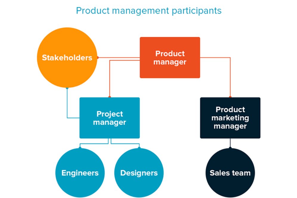 Versus Project Market