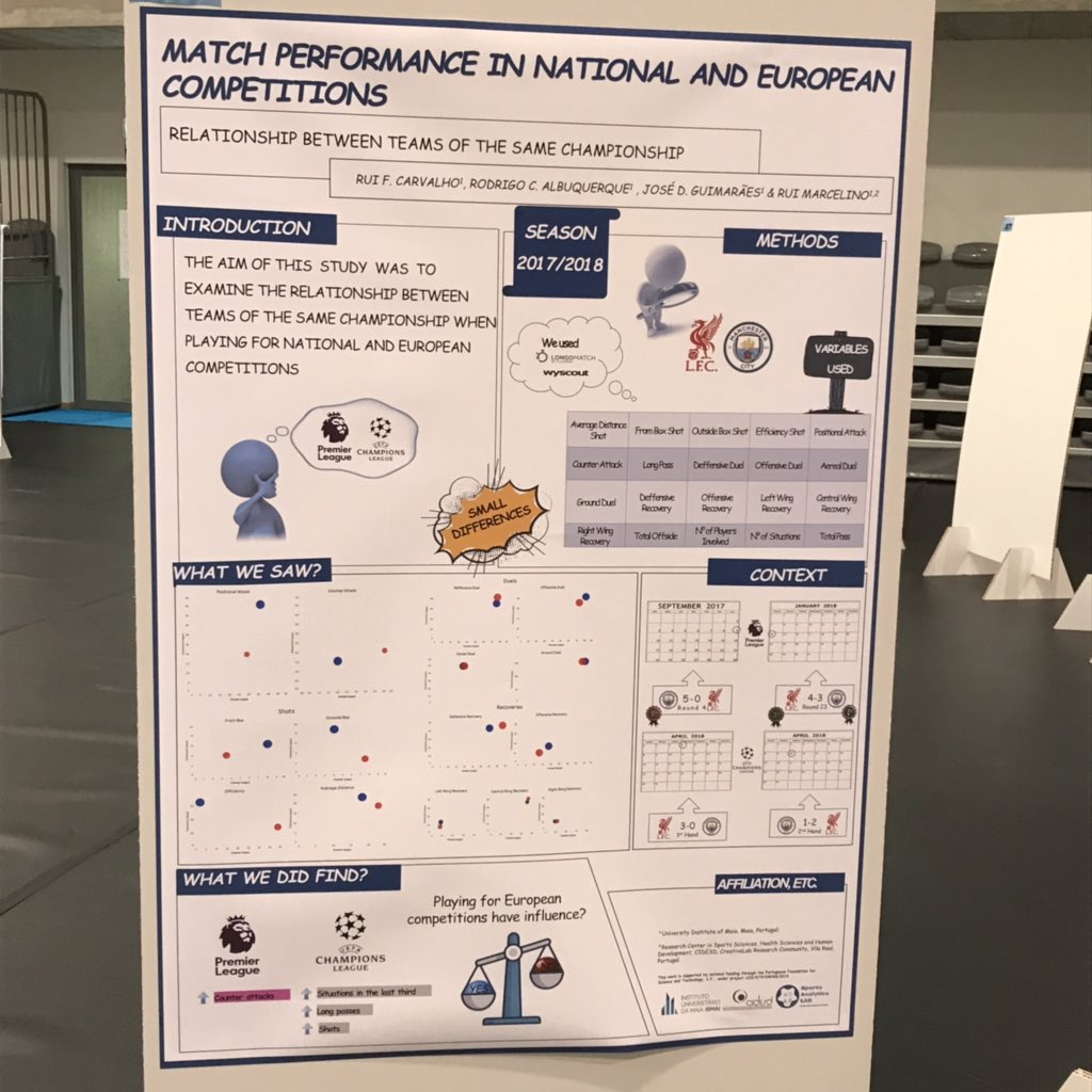 Our Poster presented in CIDESD 2019 International Congress. Thanks for all of your support 
@RuiMarcelino4. 
Greater things are yet to come. #CIDESD2019 #posterpresentations
