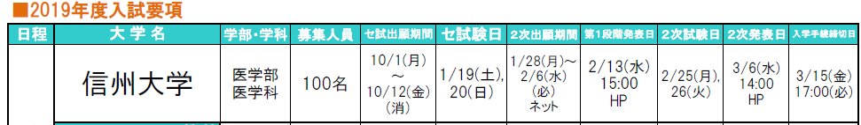 Medi Up メディアップ 19年度信州大学医学部オープンキャンパス情報 信州大学のオープンキャンパス情報はコチラ 日 程 19年7月21日 日 会 場 松本キャンパス 時 間 10 30 16 00 予定 T Co T7jrwwlu5r Medi Up メディアップ 19年度信州大学医学部オープンキャンパス情報 信州大学のオープンキャンパス情報はコチラ 日 程 19年7月21日 日 会 場 松本キャンパス 時 間 10 30 16 00 予定 T Co T7jrwwlu5r