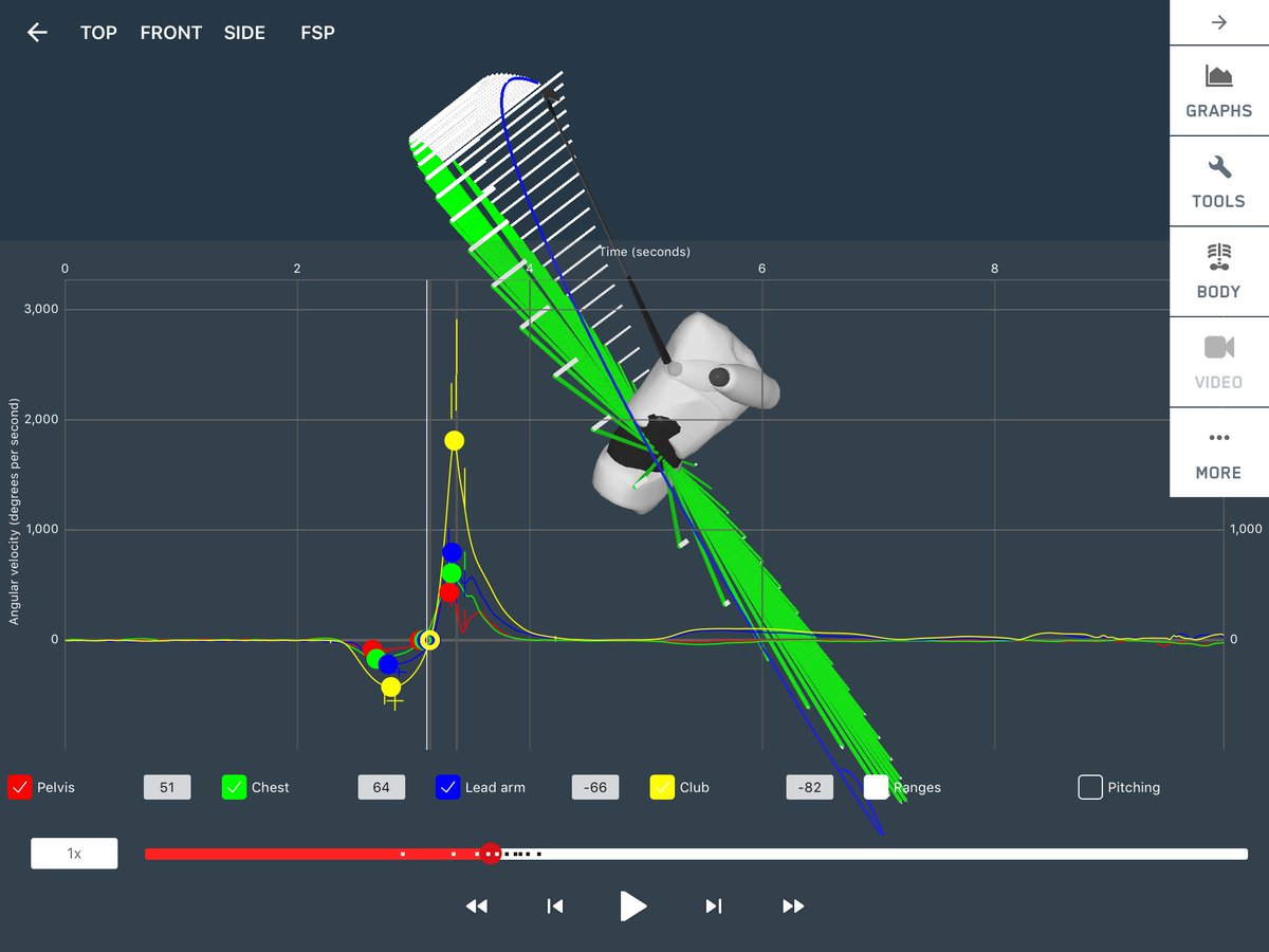 GRF_Golf's tweet image. Just a few of our baseline tests using @4DMotion_Sports and @SAM_Sports with @JoeCoyleGolf to identify current dominant patterns, unlock movement potential and optimise his signature style. #skilladaptation #perceptiontraining #blueprint #ZENGolf #ZenGolfMechanics #FlowMotionGolf