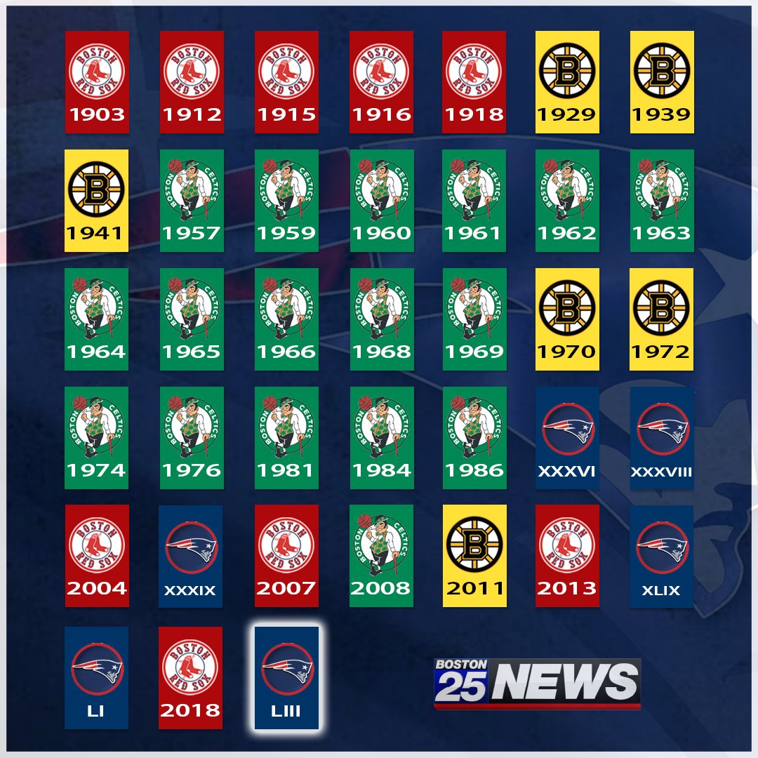 Boston 25 News On Twitter Another Banner For A Huge Collection