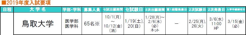 ট ইট র Medi Up メディアップ 平成31年度医学部入試成績開示情報 鳥取大学 開示対象 受験者本人 受付期間 令和元年5月1日 水 令和元年5月31日 金 まで 開示内容 試験成績 得点 総合点を文書で開示します 大学入試センター試験の科目毎の