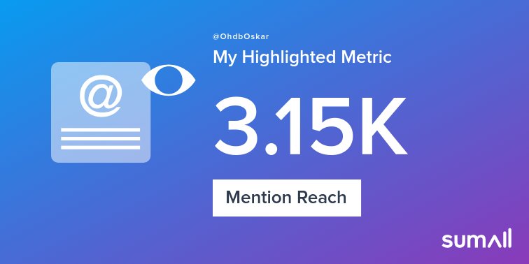 My week on Twitter 🎉: 6 Mentions, 3.15K Mention Reach, 3 New Followers. See yours with sumall.com/performancetwe…