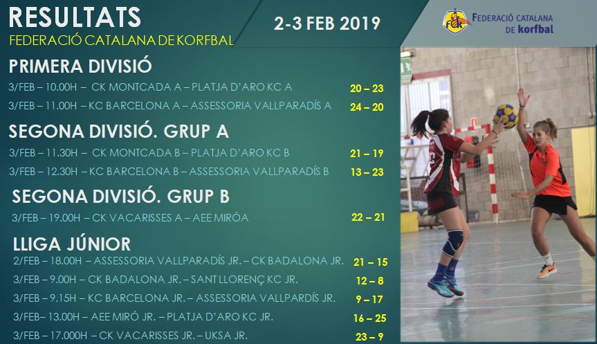 ❗️Voleu saber tots els resultats dels partits que s'han jugat aquest cap de setmana 2-3 de febrer? Aquí els teniu!⬇️⬇️