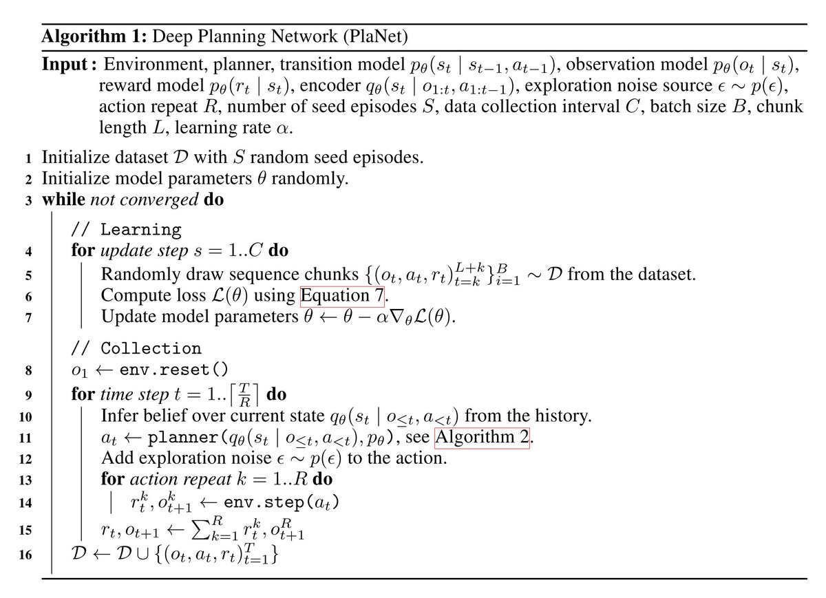 Dwango Media Village 論文紹介を更新しました 要約 観測画像と報酬を確率論的 決定論的なニューラルネットを 組み合わせたモデルで予測することでロボット動作のプランニングを行う T Co 2olss1wq3m