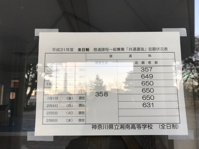 神奈川県公立高校倍率速報2019 2月4日の暫定倍率ツイート Togetter 神奈川県公立高校倍率速報2019 2月4日の暫定倍率ツイート Togetter