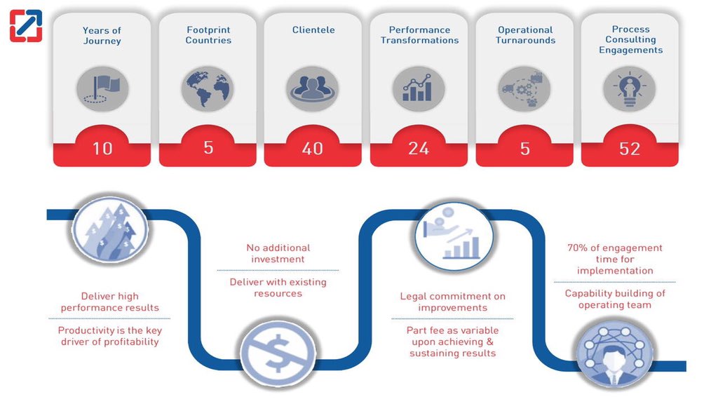 Levers for Change on Twitter "Levers4Change is a Management