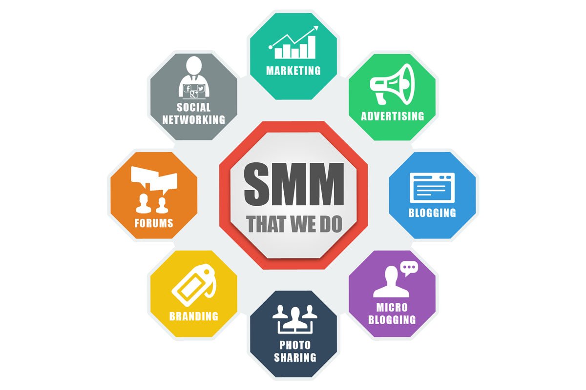 Marketing smm. СММ маркетинг. Smm продвижение. СММ услуги. Smm услуги.