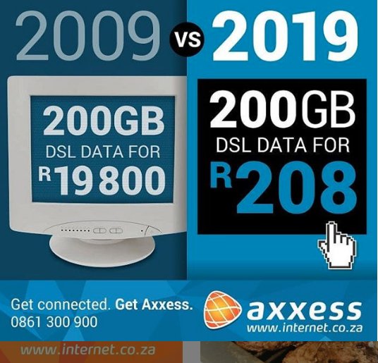 ADSL #Datacost 2009 and 2019

South Africa.