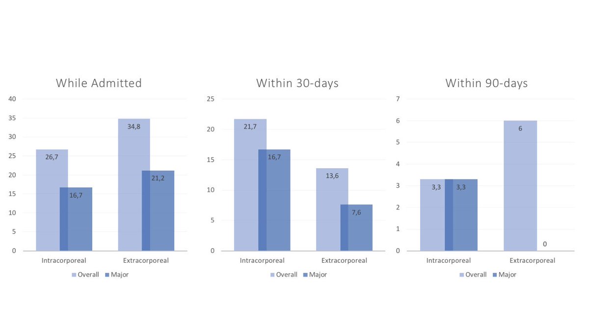 𝙍𝙞𝙘𝙘𝙖𝙧𝙙𝙤 𝘽𝙚𝙧𝙩𝙤𝙡𝙤 MD PhD (@ricbertolo) on Twitter photo Perioperative #Outcomes and Complications after #RARC:
#IntraCorporeal and #ExtraCorporeal #technique for #IlealConduit #UrinaryDiversion had equivalent outcomes at a Head-to-head Comparison from a <a href="/CleClinicUro/">Cleveland Clinic Urology</a> Prospective Study
What’s your thought?
goldjournal.net/article/S0090-… Perioperative #Outcomes and Complications after #RARC:
#IntraCorporeal and #ExtraCorporeal #technique for #IlealConduit #UrinaryDiversion had equivalent outcomes at a Head-to-head Comparison from a <a href="/CleClinicUro/">Cleveland Clinic Urology</a> Prospective Study
What’s your thought?
goldjournal.net/article/S0090-…