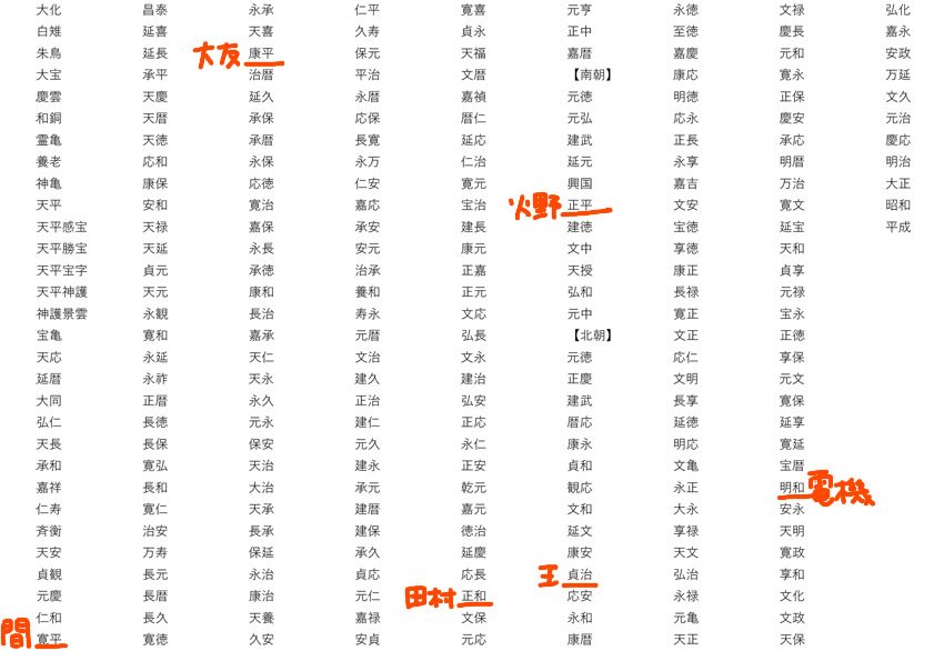 林 雄司 Di Twitter これまでの元号で30 60回に1回 芸能人の名前が登場するのでそこから推理できるかもしれない T Co 7vvymqbhl9 T Co Zh4kshqmkq Twitter