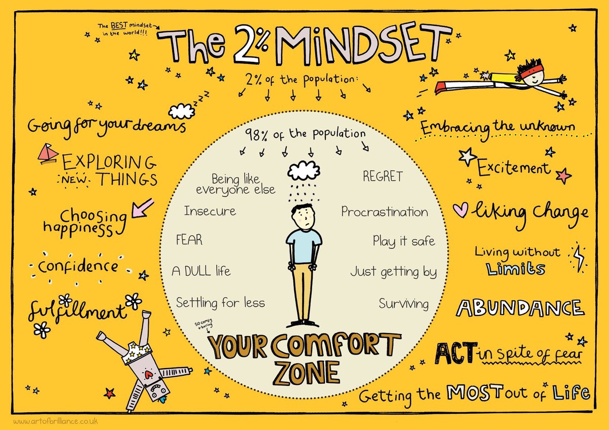 McLarenHSPE's tweet photo. You always hear people talking about their physical health but what about Mental Health? Mental Health is positive and we can all take action to look after our own 🧠 🏃🏼♀️ 🎨 📖 💬 #ThinkActFeel #2%er #whatcanyoucontrol #ChildrensMentalHealthWeek #ChooseKind @_TOKWellbeing https://t.co/X4jEcL8GsG