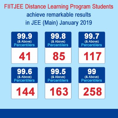fiitjeedistance's tweet photo. Enrol Now @ https://t.co/XX6AZkkeNE https://t.co/Yboe59tfHB