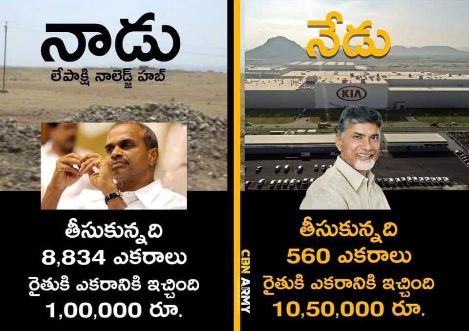 tdp_support's tweet photo. నాడు అనంతపురం జిల్లాలో లేపాక్షి నాలెడ్జ్ హబ్ పేరుతో వేల మంది రైతులను ముంచేసిన మహా మెతలు.
నేడు అదే అనంతపురం జిల్లాకు పరిశ్రమలు తెచ్చి వేల మందికి ఉపాధి కలిపించిన ప్రజా నాయకుడు చంద్రబాబు. #Anantapur #KiaMadeInAP https://t.co/r425set98n
