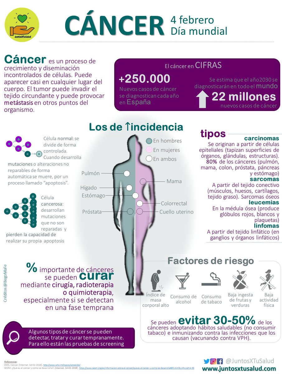 ❌Hoy se celebra el #DiaMundialContraElCancer, y por ello y siguiendo con el movimiento generado por este día,entre el equipo de #JuntosXTuSalud y más de 62 pacientes y profesionales de la salud: #JuntosXElCancer, te traemos un póster realizado por <a href="/BegoMaFe/">Begoña Martin</a> para esta iniciativa.