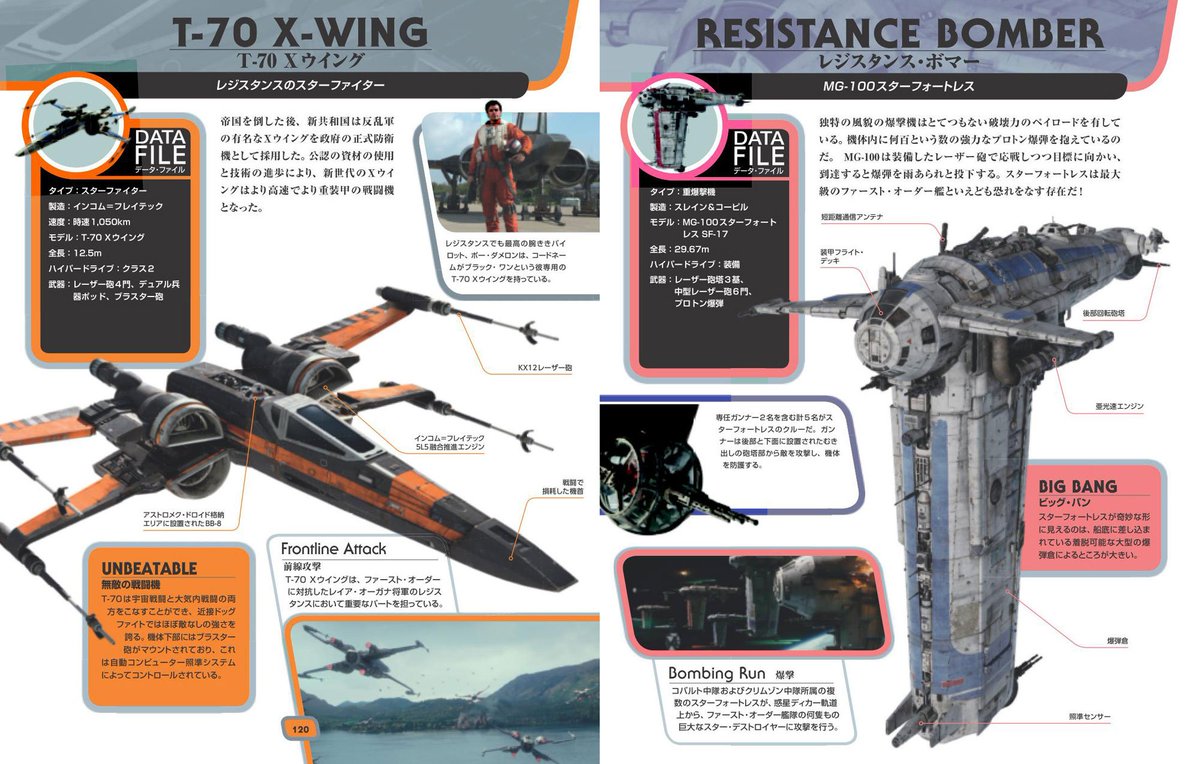 スター ウォーズ公式 على تويتر スターウォーズ に登場する 乗りもの 乗ってみたいのはどれ スピーダー ウォーカー スターファイターからスター デストロイヤーまで 詳細イラストや登場シーンとともに解説 スター ウォーズ ビークルのすべて 2 5 火 スター ウォーズ公式 على تويتر スターウォーズ に登場する 乗りもの 乗ってみたいのはどれ スピーダー ウォーカー スターファイターからスター デストロイヤーまで 詳細イラストや登場シーンとともに解説 スター ウォーズ ビークルのすべて 2 5 火