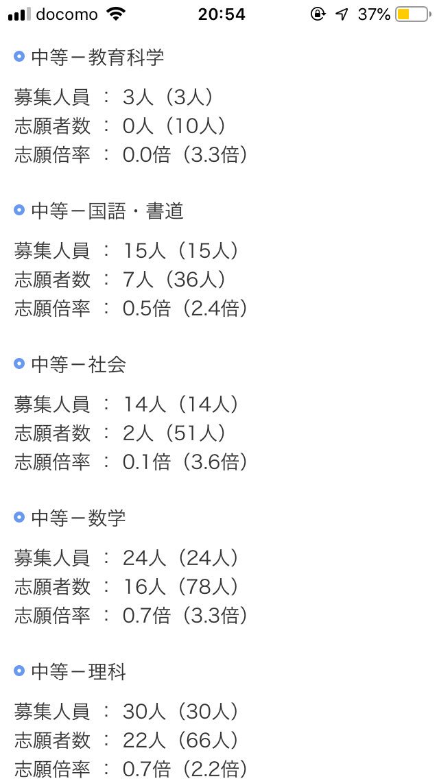もょもと 上品 大学入試の志望状況の速報を見る これは愛知教育大の2 1現在の志望状況 2 6が出願締め切りですが かなり 出願者が減りそうな状況 特に地方大学の教育学部は悲惨な状況です 出願締め切りにはどのようになるのか心配されます