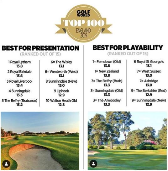 Golf World Top 100  #winners #corporategolf #societygolf #golfdays #brabazon ⛳️👏