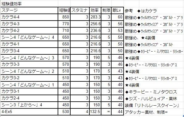 メガミラ メガミラクルフォース Part4