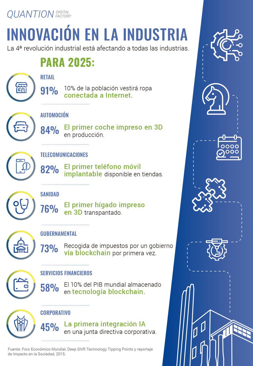 quantion_com's tweet image. Os dejamos 7 predicciones tecnológicas para el 2025 #Quantion #Innovación #2025