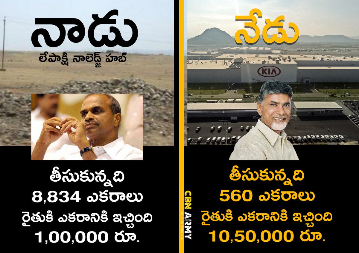 BalajiGupta's tweet photo. @naralokesh #KiaMadeinAP #TDPforDevelopment
--#CBNArmy
#BangaloreTDP
.
. https://t.co/sYRK8fJ9ry
