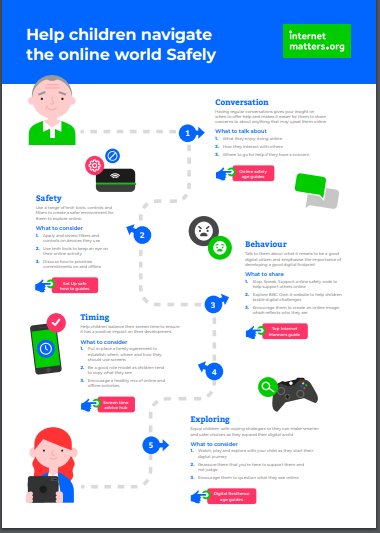 Help children use tech responsibly, respectfully, critically and creatively, this #SaferInternetDay2019 #Pledge2Talk - Visit our site for expert tips and advice bit.ly/2S7tZtO
