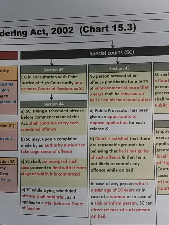 Ca Final Allied Law Charts Swapnil Patni