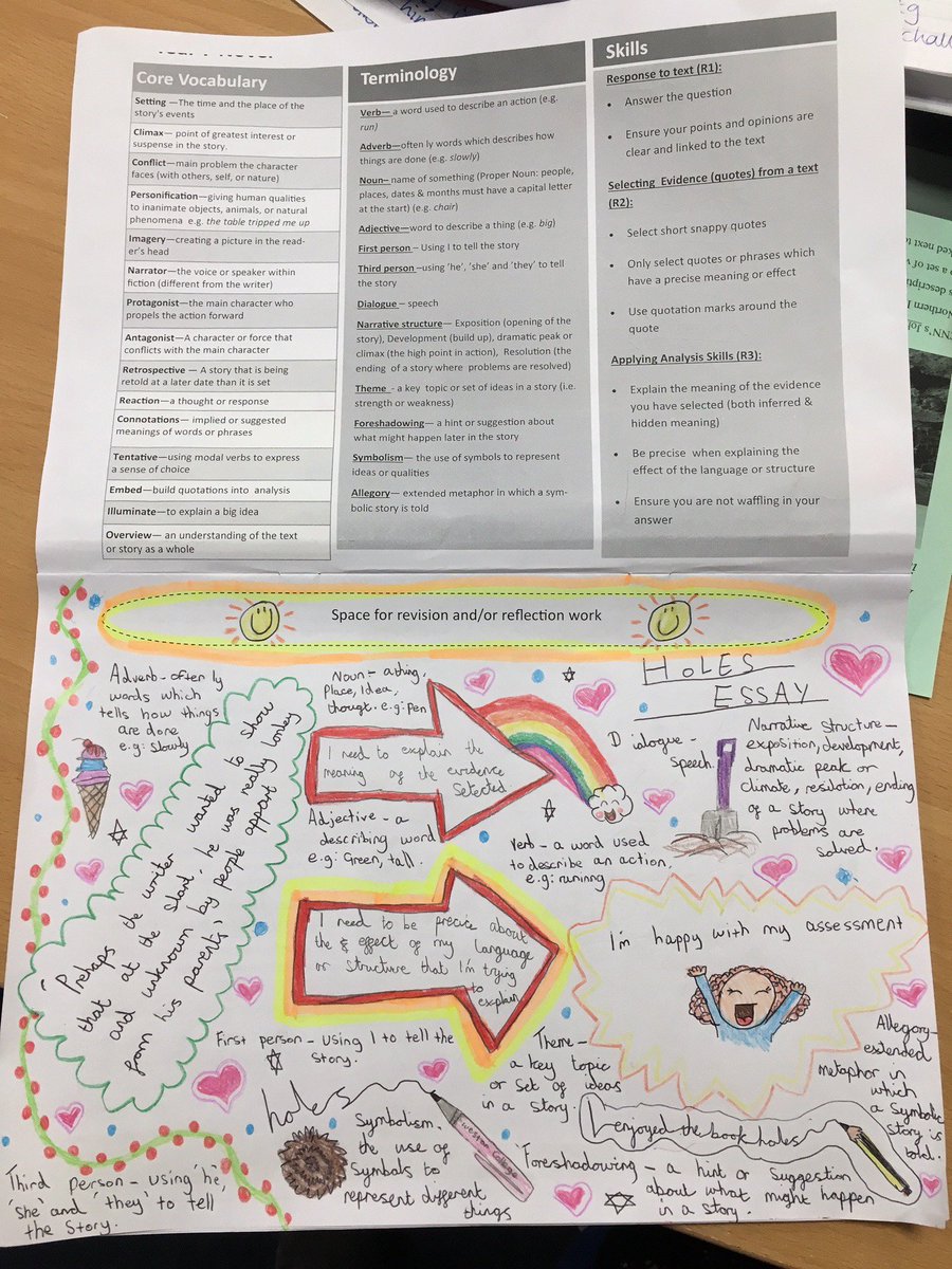 ChurchillEng's tweet photo. Fantastic reflection work on #holes assessment from one of our #year7 students #education #literature #knowledgeorganiserKO https://t.co/w3KmwfSjIs