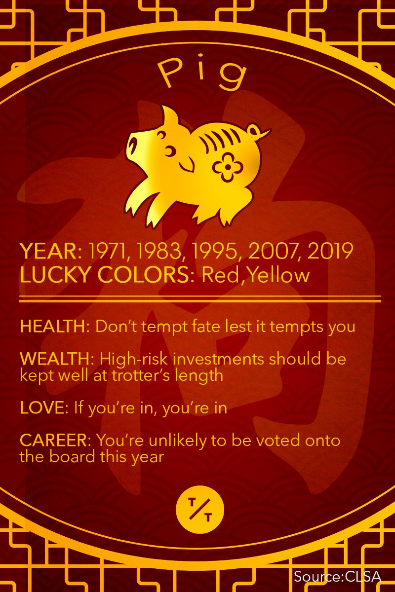 Here S Your Chinese Zodiac Sign Forecast For The Year Of The Pig