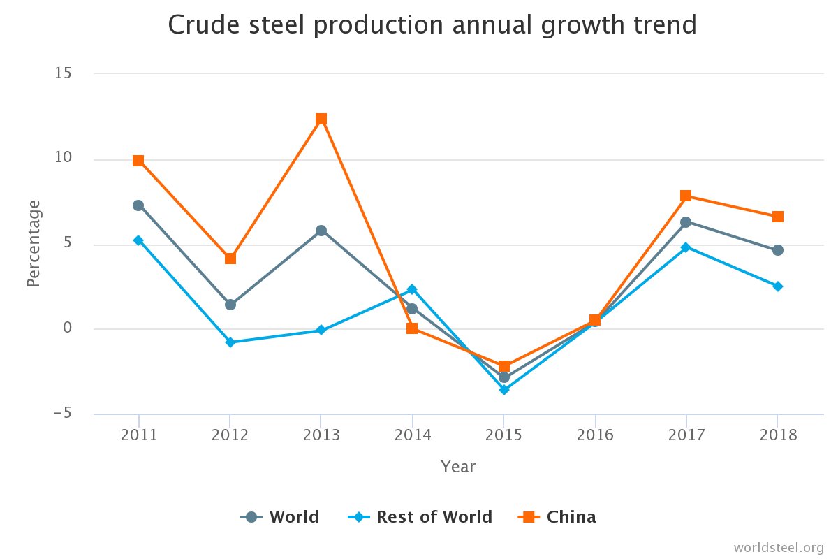 worldsteel tweet media