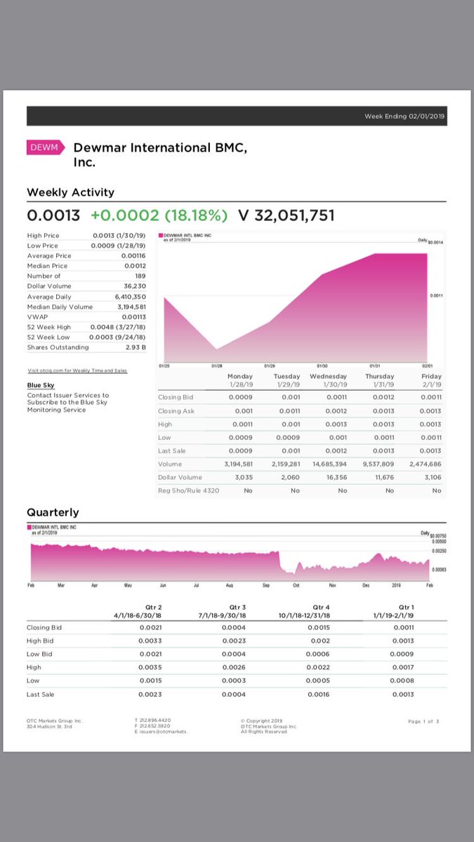 DewmarInt's tweet image. 