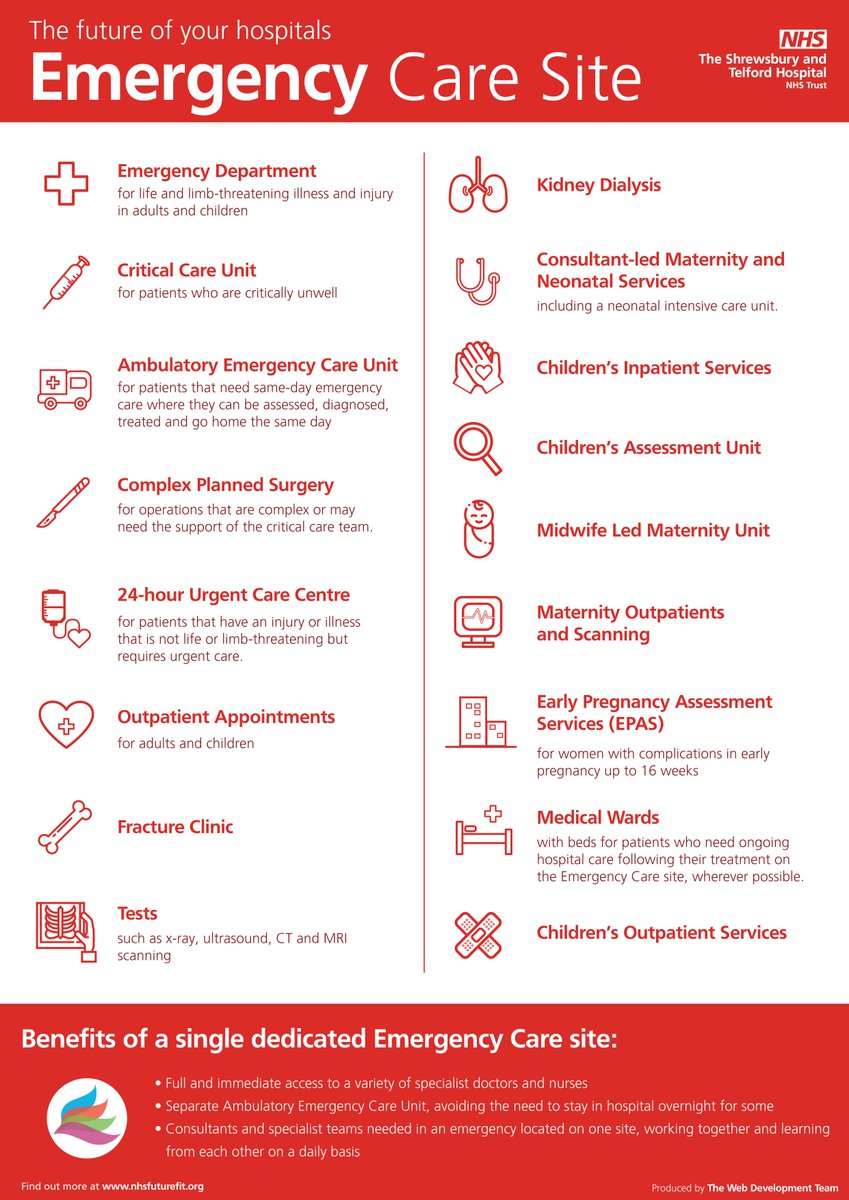 These are the services that patients will benefit from at our hospitals in the future. #nhsfuturefit