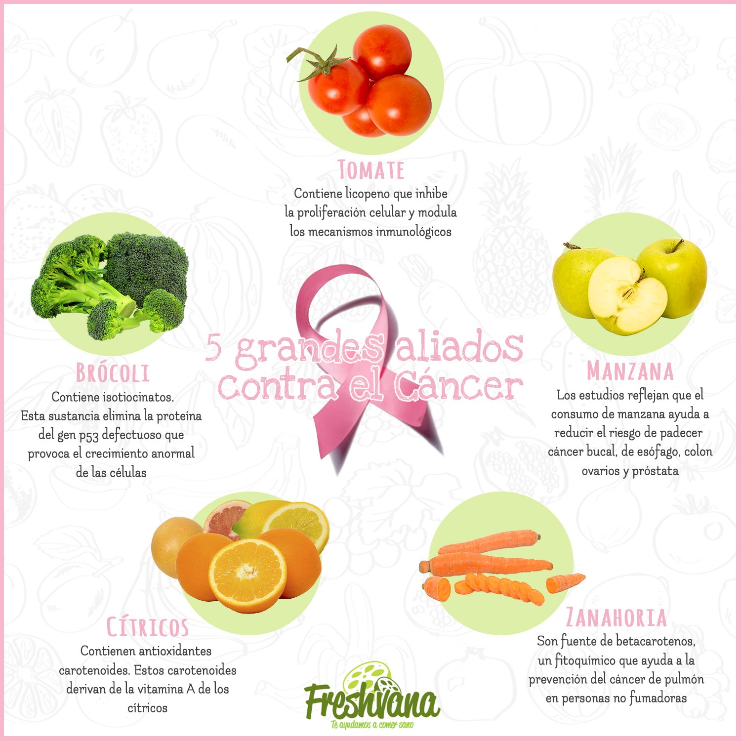 cáncer de próstata cítricos